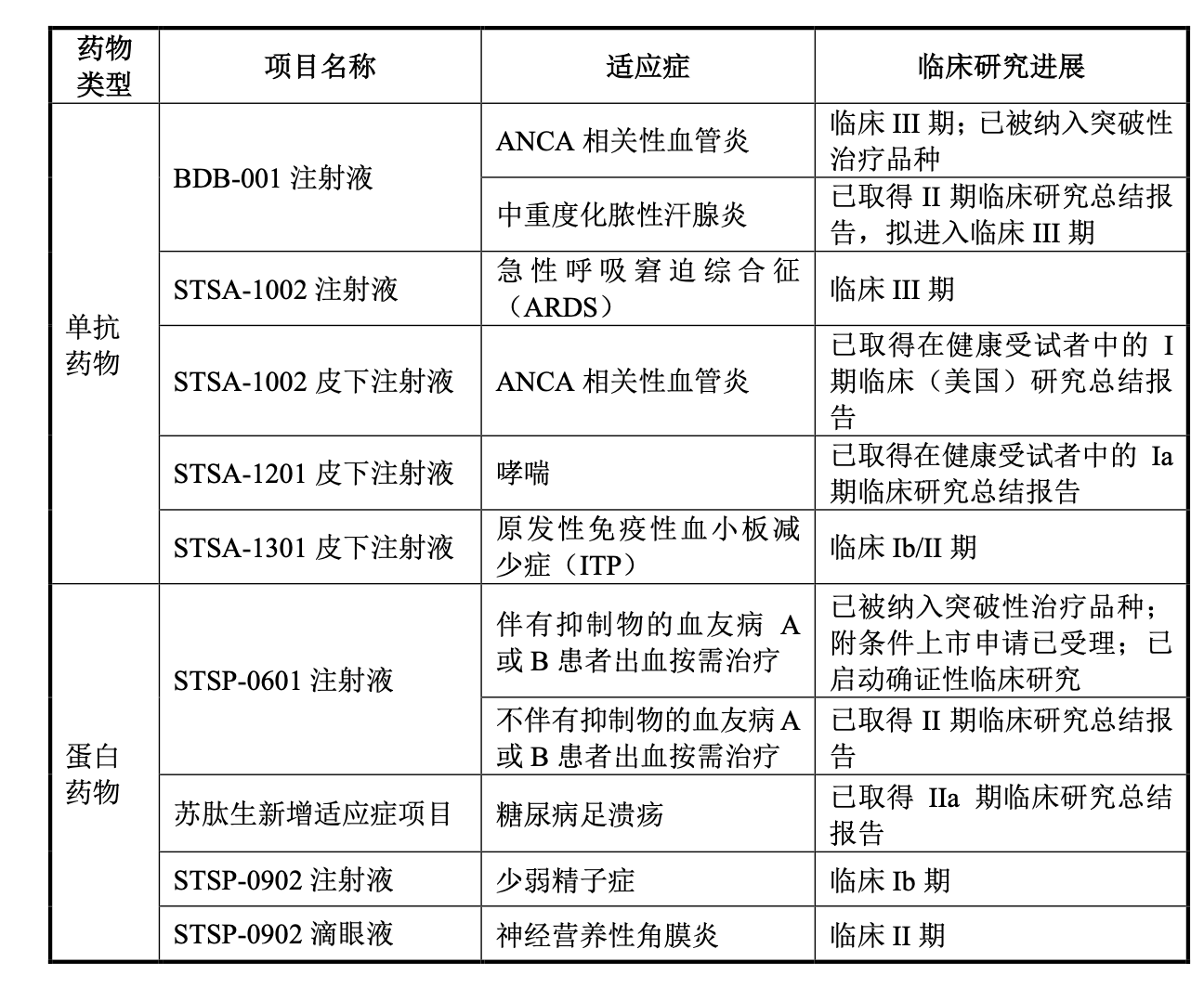 (来源:公司定向增发募集说明书;2026年4月)